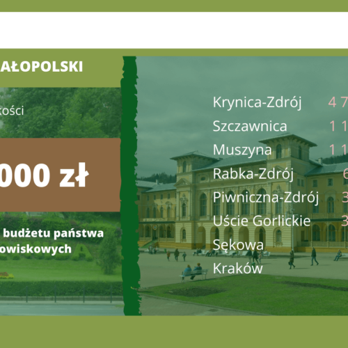 Ponad 8,4 mln zł z budżetu państwa dla uzdrowisk w Małopolsce